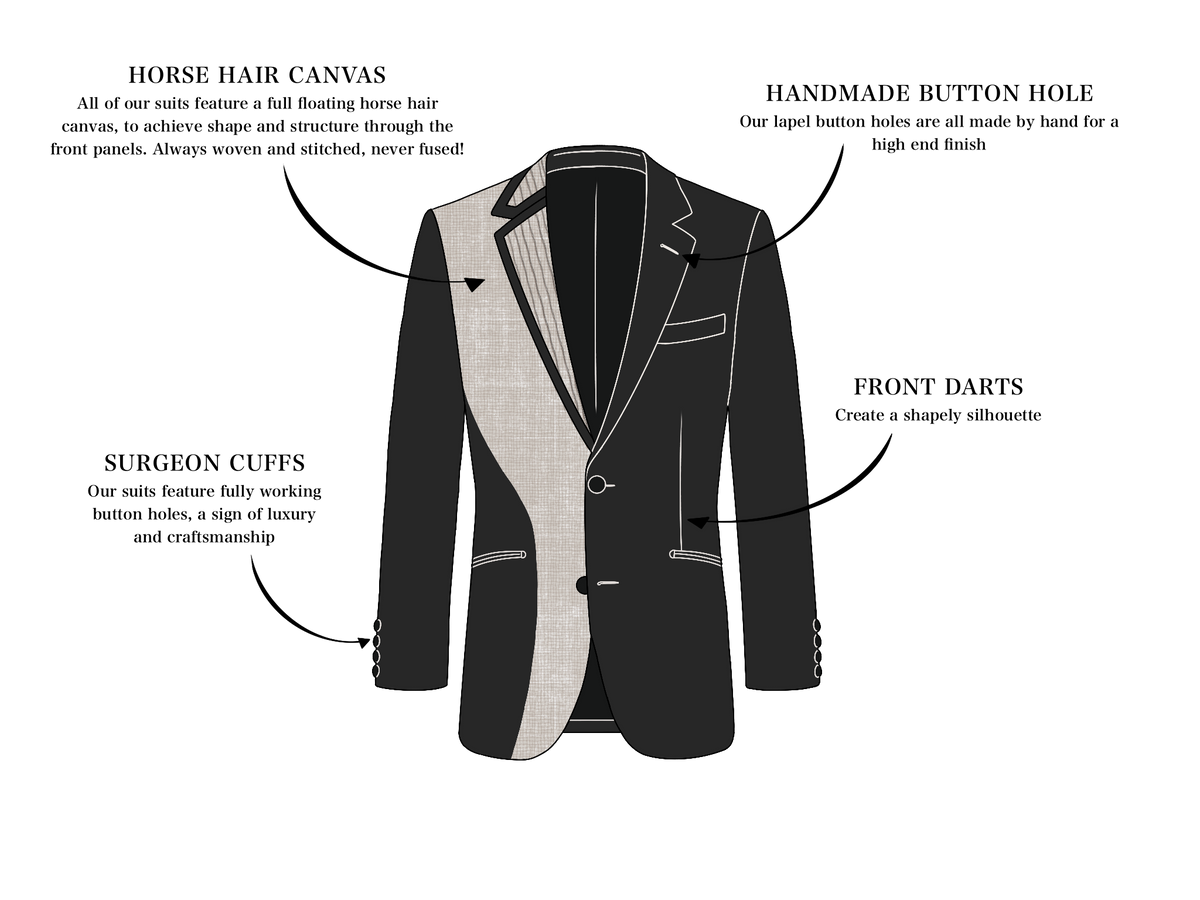 Suit Construction – Tailor Made London